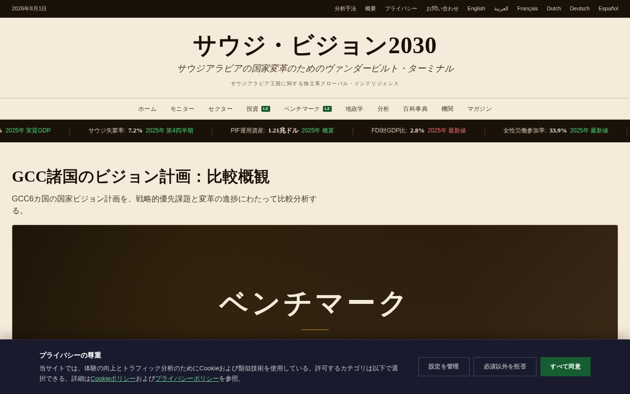 GCC諸国ビジョン計画比較のトップページ